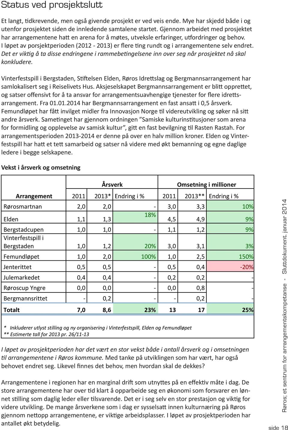 I løpet av porsjektperioden (2012-2013) er flere ting rundt og i arrangementene selv endret. Det er viktig å ta disse endringene i rammebetingelsene inn over seg når prosjektet nå skal konkludere.