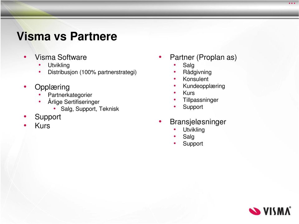 Support, Teknisk Support Kurs Partner (Proplan as) Salg Rådgivning