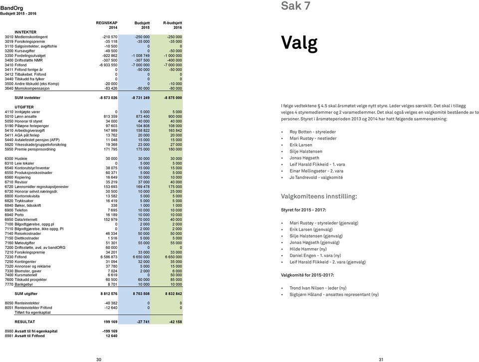 000 3411 Frifond forrige år 0-50 000-50 000 3412 Tilbakebet.