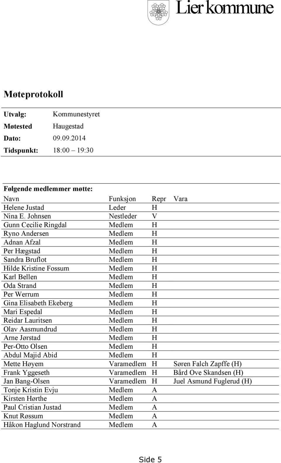 Strand Medlem H Per Werrum Medlem H Gina Elisabeth Ekeberg Medlem H Mari Espedal Medlem H Reidar Lauritsen Medlem H Olav Aasmundrud Medlem H Arne Jørstad Medlem H Per-Otto Olsen Medlem H Abdul Majid