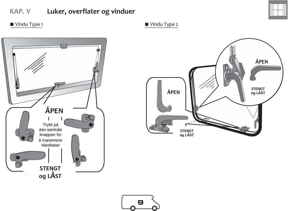 le den sentrale Bouton central knappen pour for å manœuvrer manøvrere la