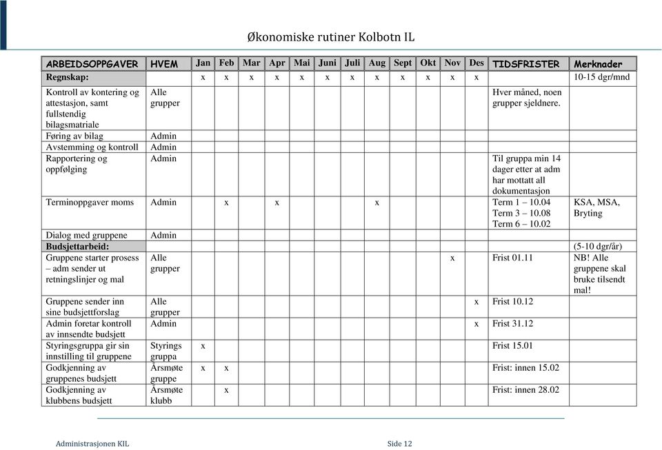 Admin Admin Admin Til gruppa min 14 dager etter at adm har mottatt all dokumentasjon Terminoppgaver moms Admin x x x Term 1 10.04 Term 3 10.08 Term 6 10.