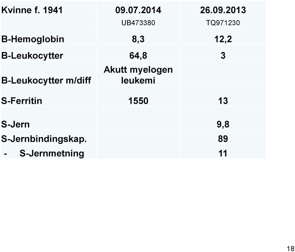 2013 UB473380 TQ971230 B-Hemoglobin 8,3 12,2