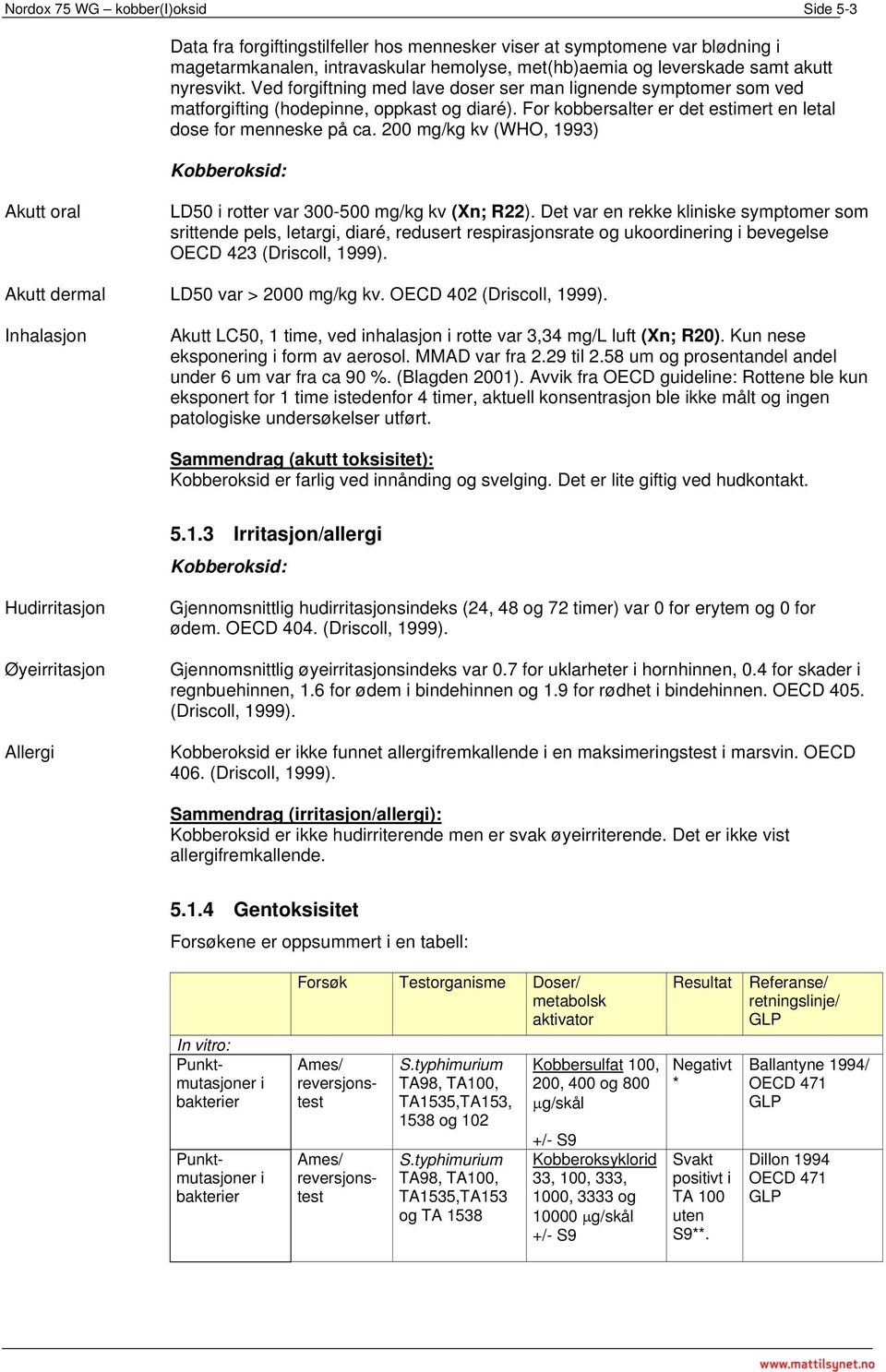 200 mg/kg kv (WHO, 1993) Kobberoksid: Akutt oral LD50 i rotter var 300-500 mg/kg kv (Xn; R22).