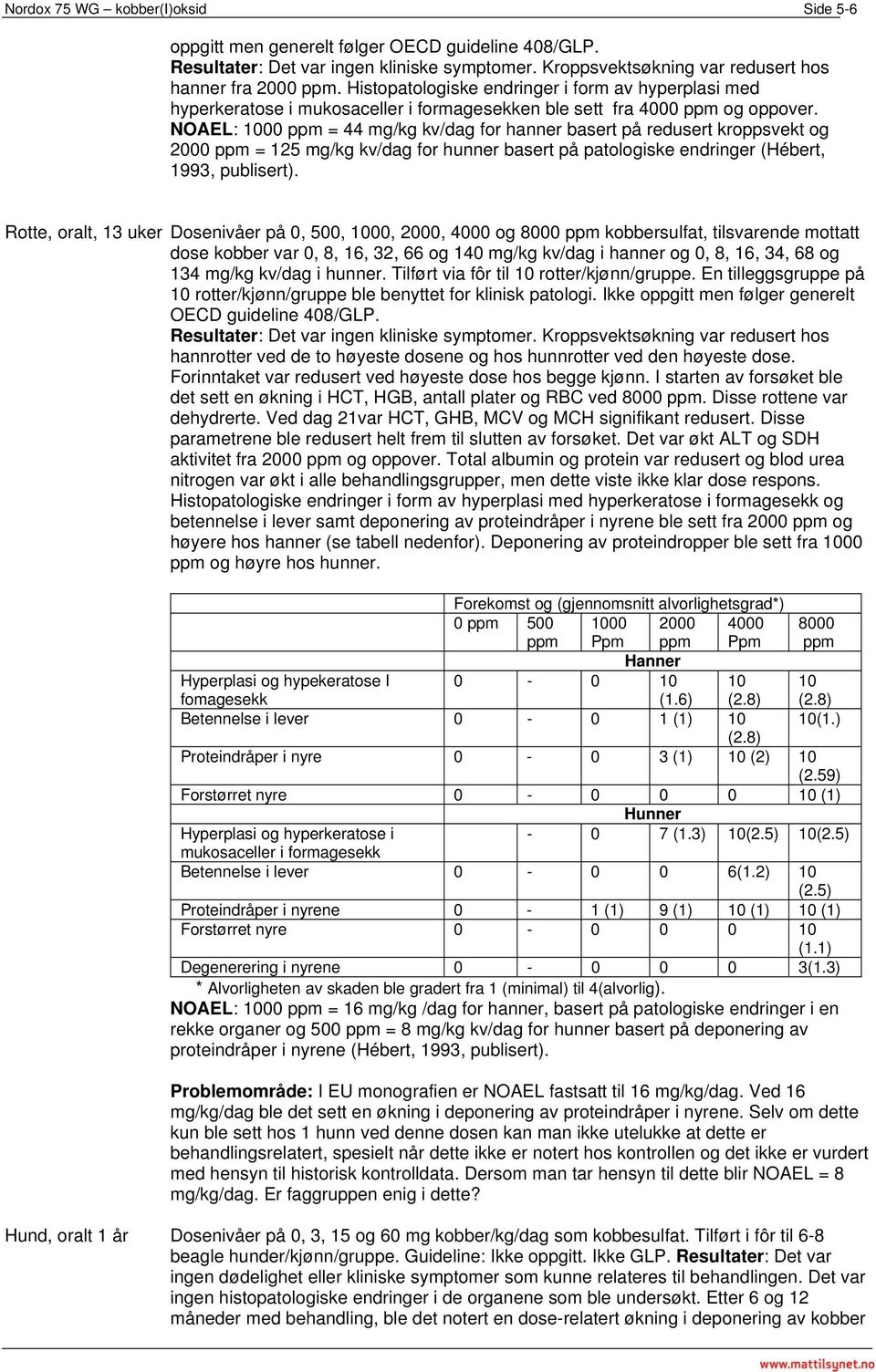 NOAEL: 1000 ppm = 44 mg/kg kv/dag for hanner basert på redusert kroppsvekt og 2000 ppm = 125 mg/kg kv/dag for hunner basert på patologiske endringer (Hébert, 1993, publisert).
