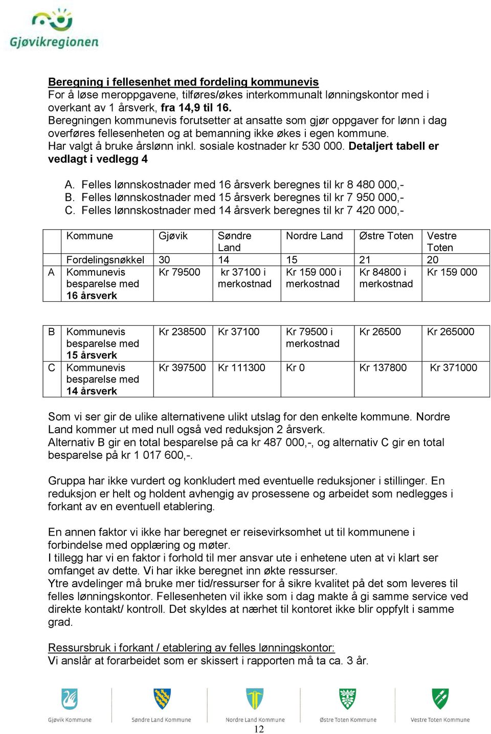 sosiale kostnader kr 530 000. Detaljert tabell er vedlagt i vedlegg 4 A. Felles lønnskostnader med 16 årsverk beregnes til kr 8 480 000,- B.