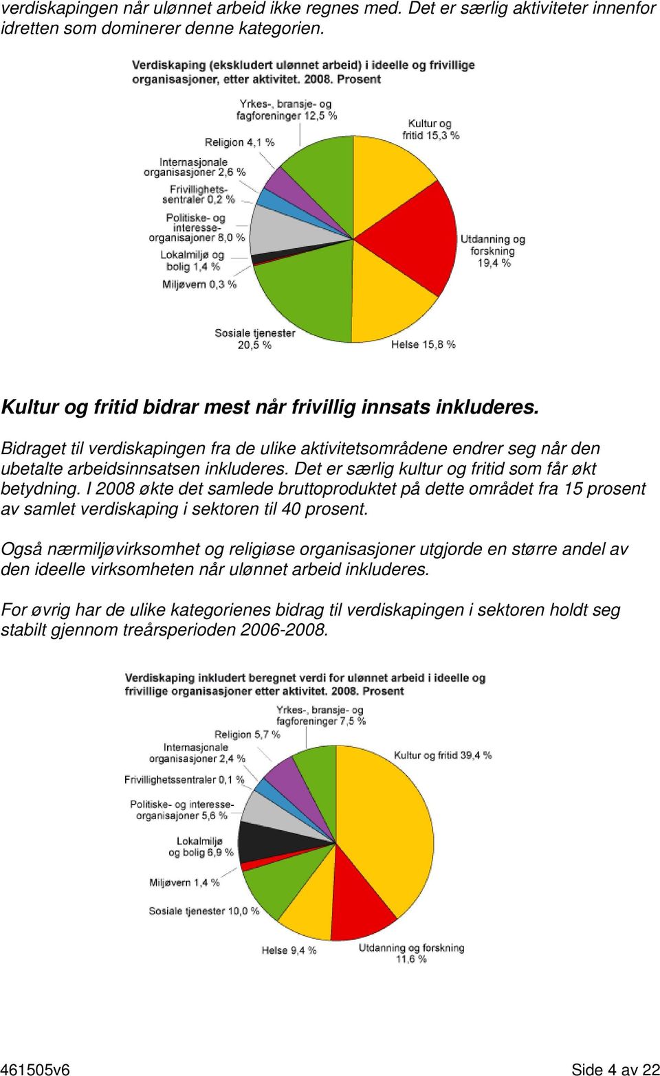 I 2008 økte det samlede bruttoproduktet på dette området fra 15 prosent av samlet verdiskaping i sektoren til 40 prosent.