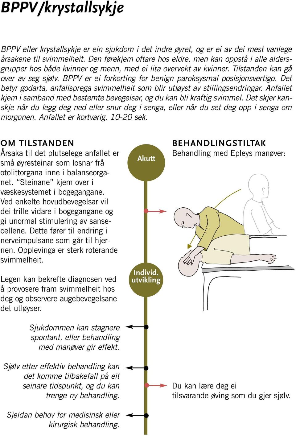 BPPV er ei forkorting for benign paroksysmal posisjonsvertigo. Det betyr godarta, anfallsprega svimmelheit som blir utløyst av stillingsendringar.