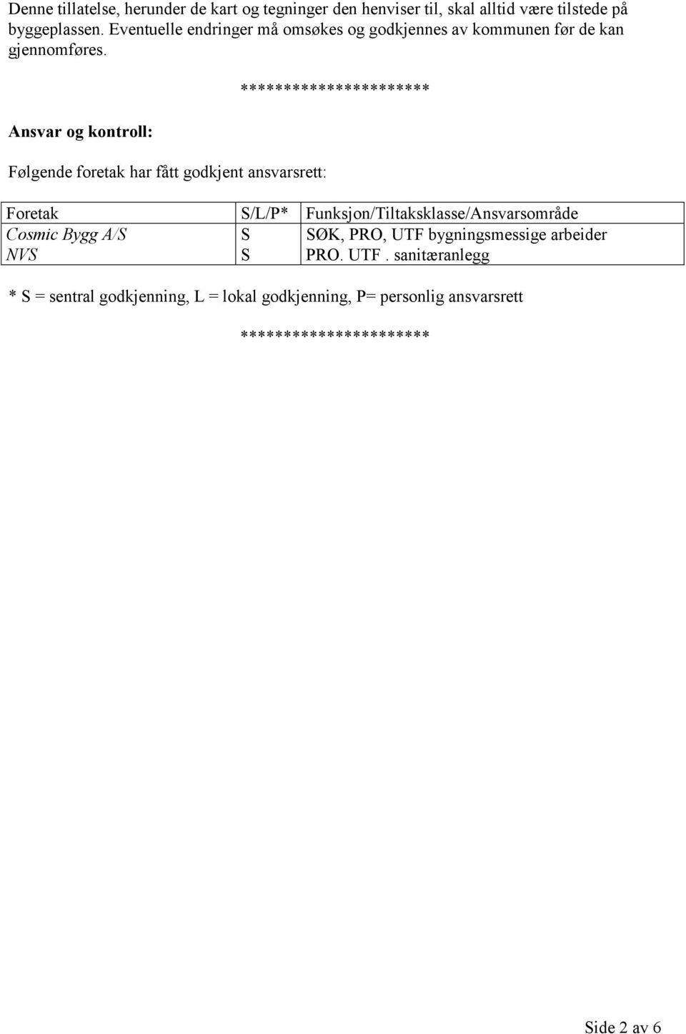 Ansvar og kontroll: Følgende foretak har fått godkjent ansvarsrett: ********************** Foretak Cosmic Bygg A/S NVS S/L/P*