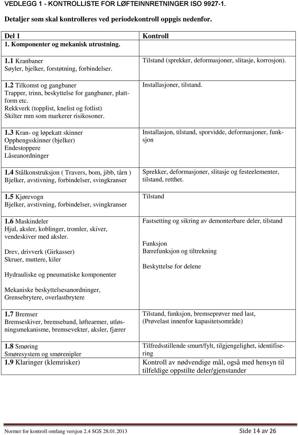 3 Kran- og løpekatt skinner Opphengsskinner (bjelker) Endestoppere Låseanordninger 1.4 Stålkonstruksjon ( Travers, bom, jibb, tårn ) Bjelker, avstivning, forbindelser, svingkranser 1.