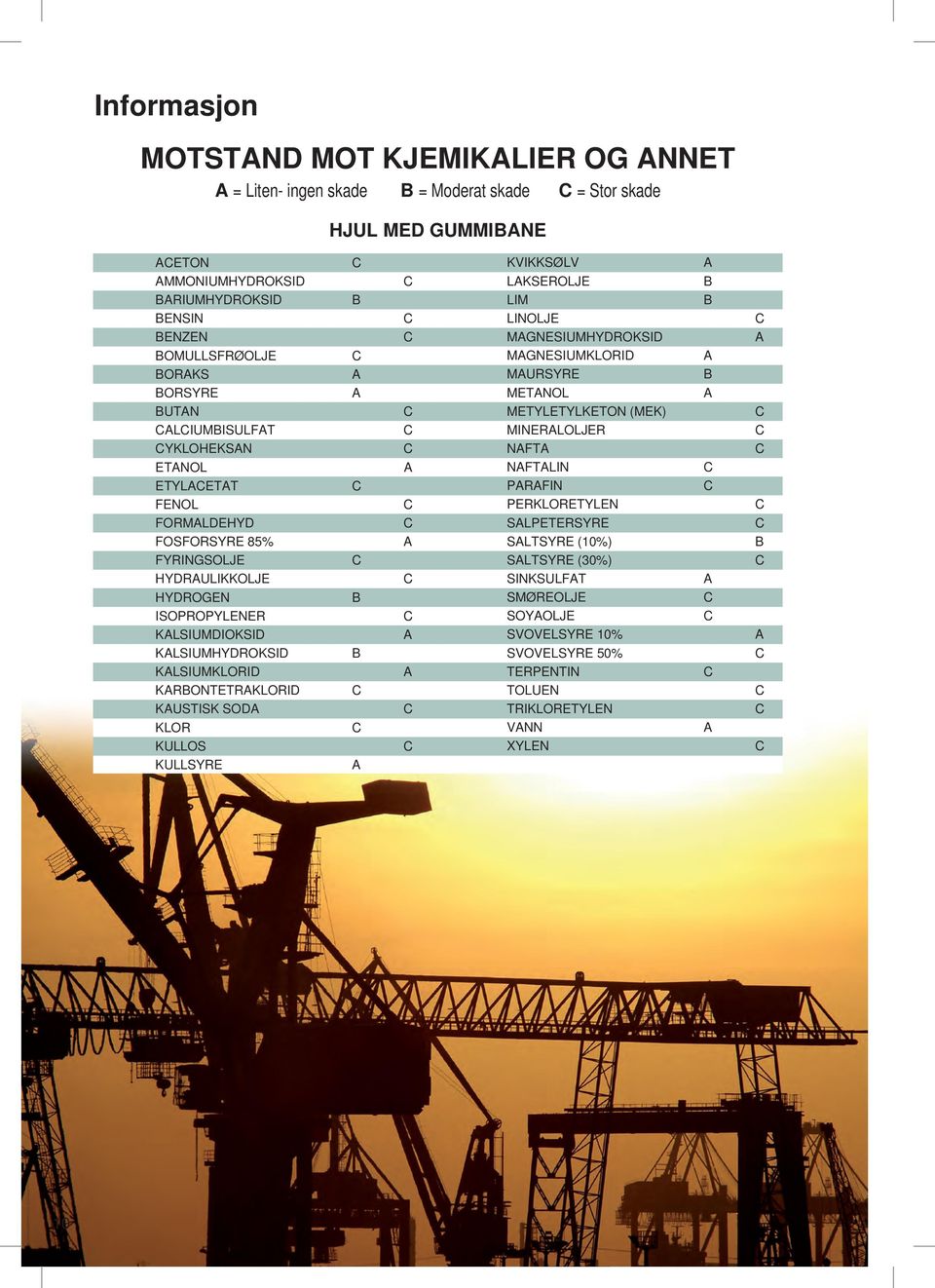 C nafta C EtanOL a naftalin C EtYLaCEtat C parafin C FEnOL C perkloretylen C FOrMaLDEhYD C SaLpEtErSYrE C FOSFOrSYrE 85% a SaLtSYrE (10%) B FYrInGSOLjE C SaLtSYrE (30%) C hydraulikkolje C SInkSULFat