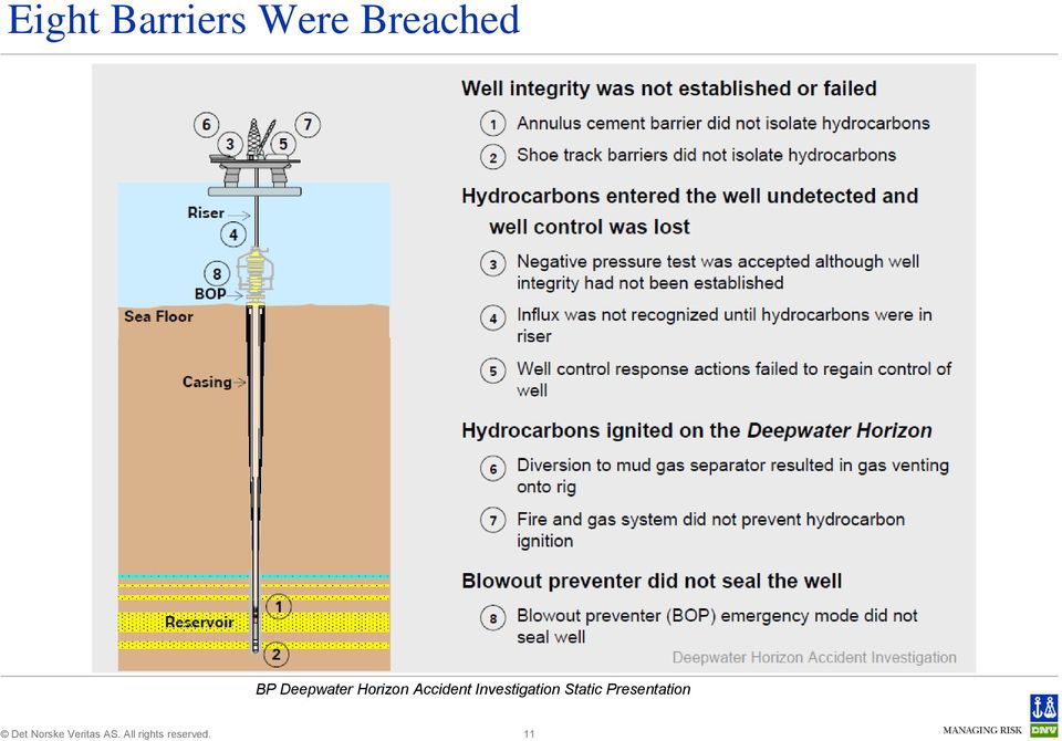 Investigation Static Presentation