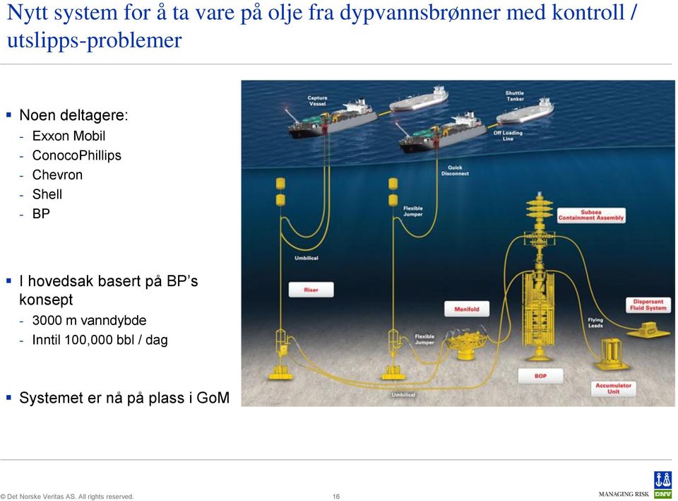 Shell - BP I hovedsak basert på BP s konsept - 3000 m vanndybde - Inntil