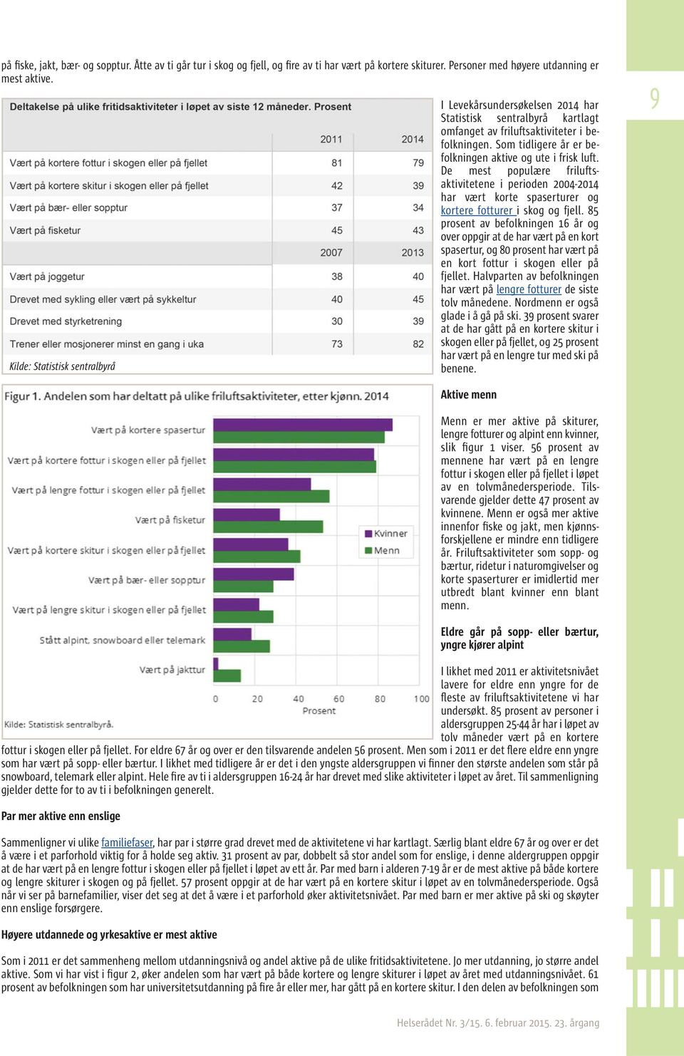 Som tidligere år er befolkningen aktive og ute i frisk luft. De mest populære friluftsaktivitetene i perioden 2004-2014 har vært korte spaserturer og kortere fotturer i skog og fjell.