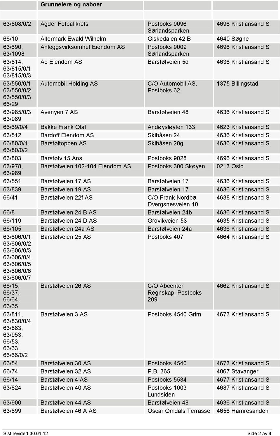 Barstølveien 48 4636 Kristiansand S 66/69/0/4 Bakke Frank Olaf Andøysløyfen 133 4623 Kristiansand S 63/512 Bardoff Eiendom AS Skibåsen 24 4636 Kristiansand S 66/80/0/1, Barstøltoppen AS Skibåsen 20g