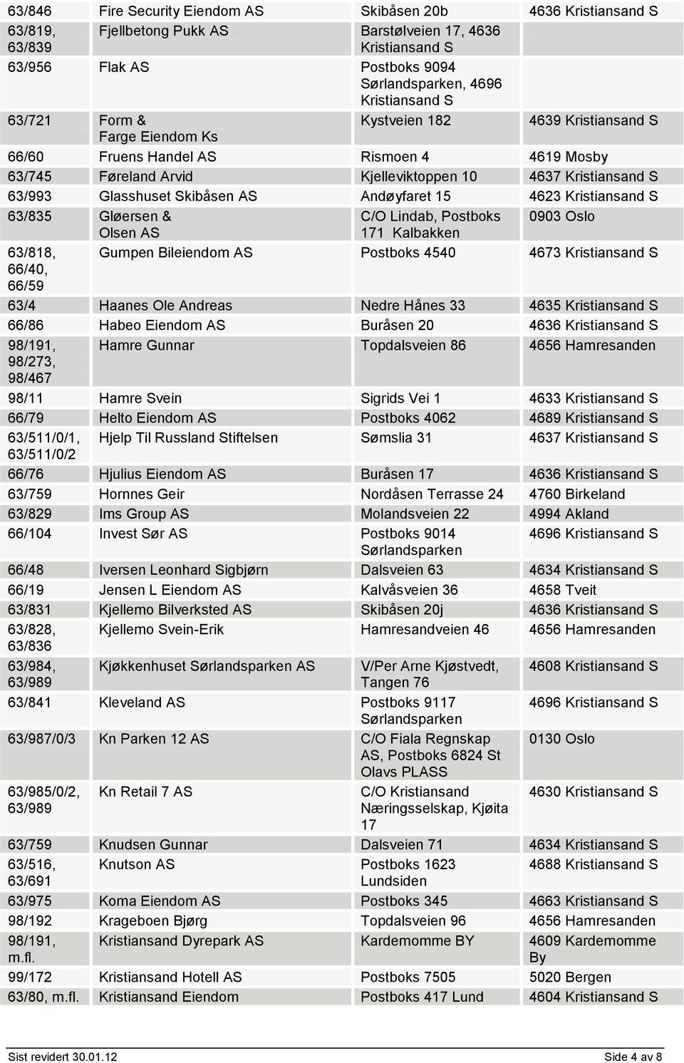 15 4623 Kristiansand S 63/835 Gløersen & C/O Lindab, Postboks 0903 Oslo Olsen AS 171 Kalbakken 63/818, Gumpen Bileiendom AS Postboks 4540 4673 Kristiansand S 66/40, 66/59 63/4 Haanes Ole Andreas