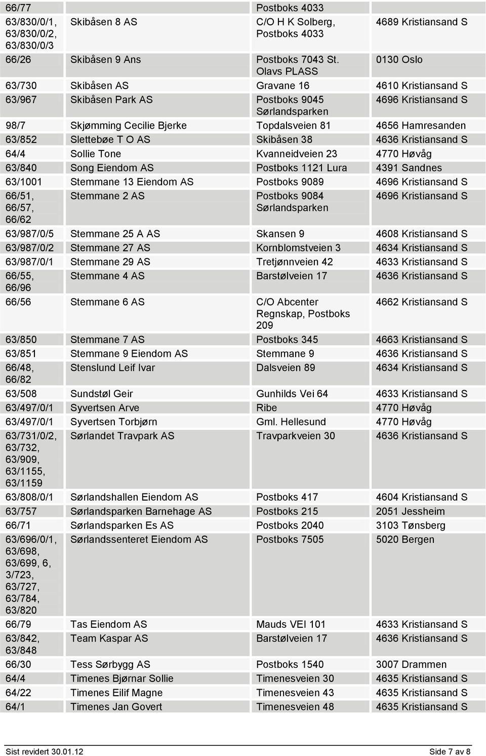 Skibåsen 38 4636 Kristiansand S 64/4 Sollie Tone Kvanneidveien 23 4770 Høvåg 63/840 Song Eiendom AS Postboks 1121 Lura 4391 Sandnes 63/1001 Stemmane 13 Eiendom AS Postboks 9089 66/51, 66/57, 66/62