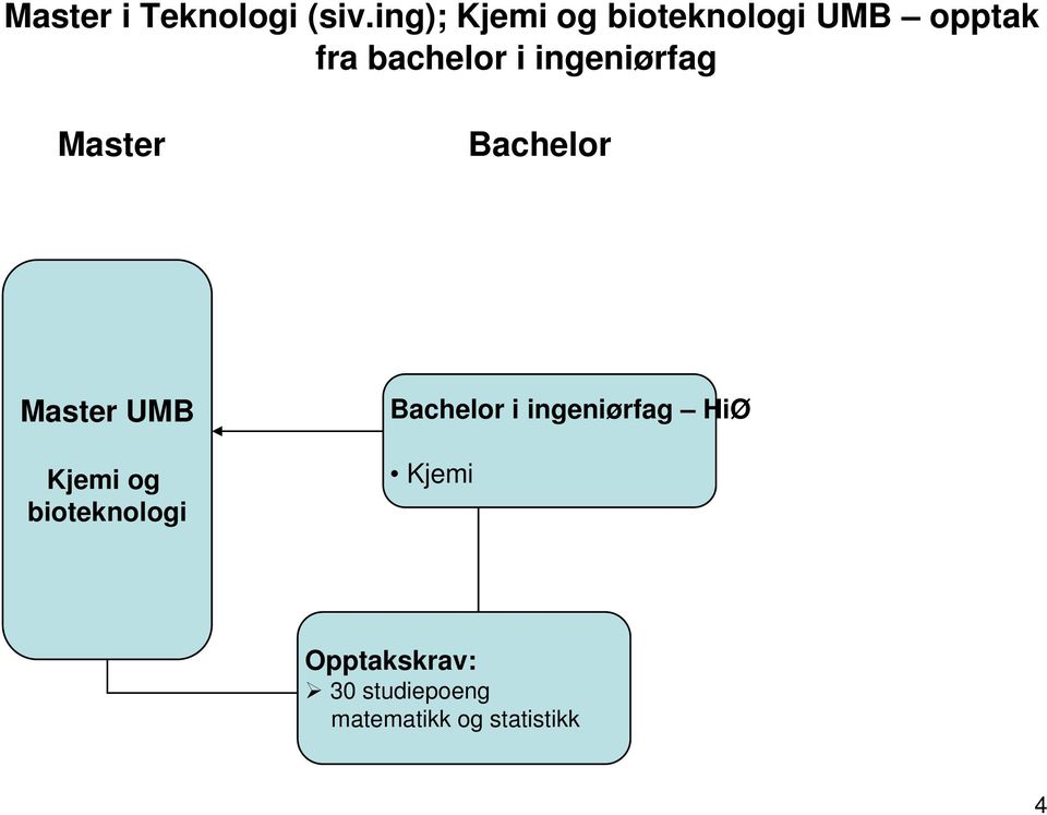 opptak fra bachelor i ingeniørfag UMB