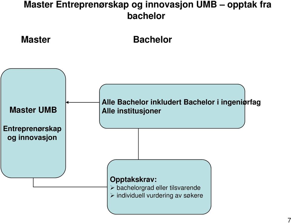 institusjoner Entreprenørskap og innovasjon
