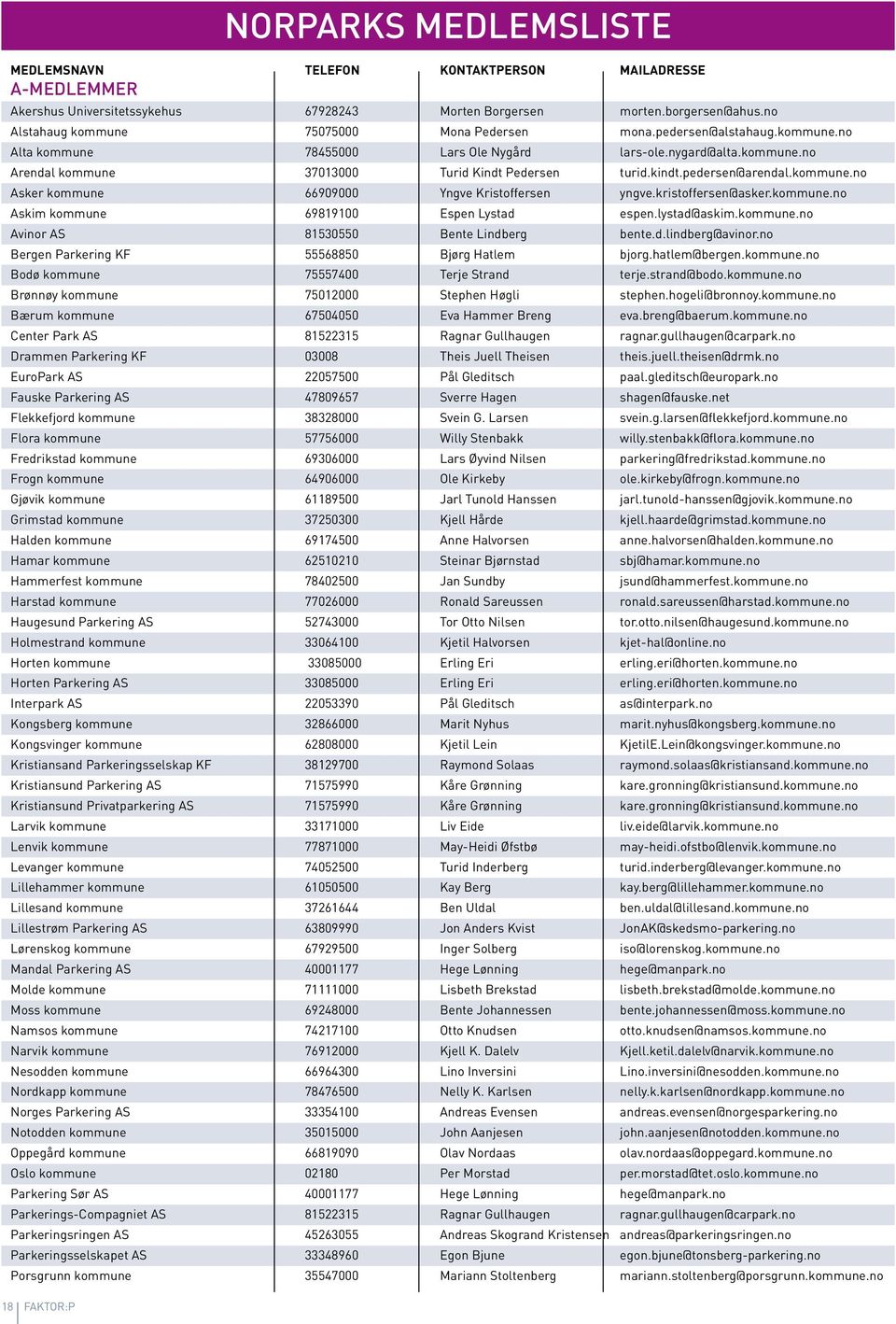 kristoffersen@asker.kommune.no Askim kommune 19100 Espen Lystad espen.lystad@askim.kommune.no Avinor AS 1530550 Bente Lindberg bente.d.lindberg@avinor.no Bergen Parkering KF 0 Bjørg Hatlem bjorg.