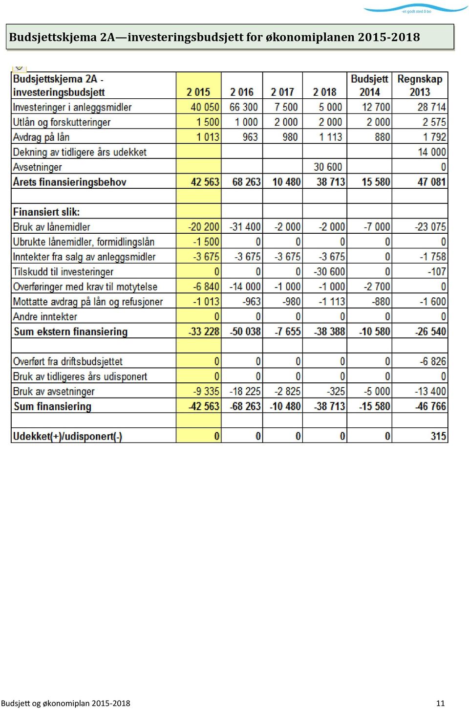 økonomiplanen 2015-2018