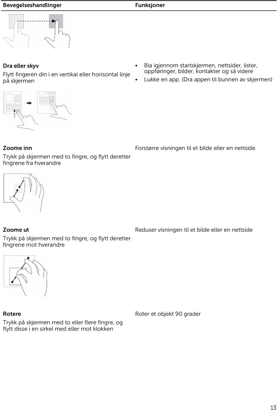 (Dra appen til bunnen av skjermen) Zoome inn Trykk på skjermen med to fingre, og flytt deretter fingrene fra hverandre Forstørre visningen til et bilde eller en