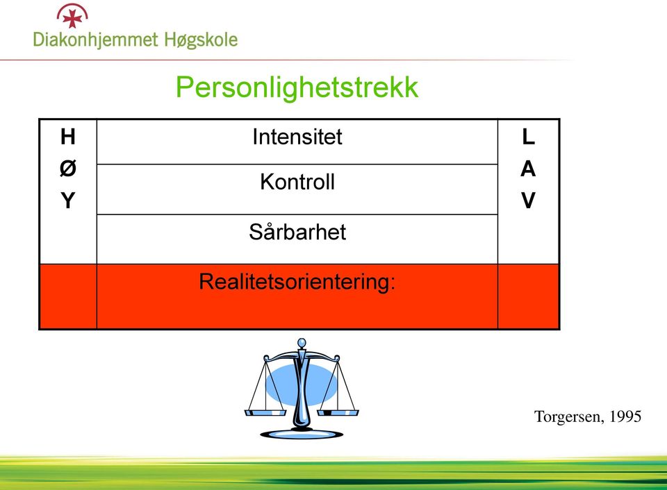 Sårbarhet