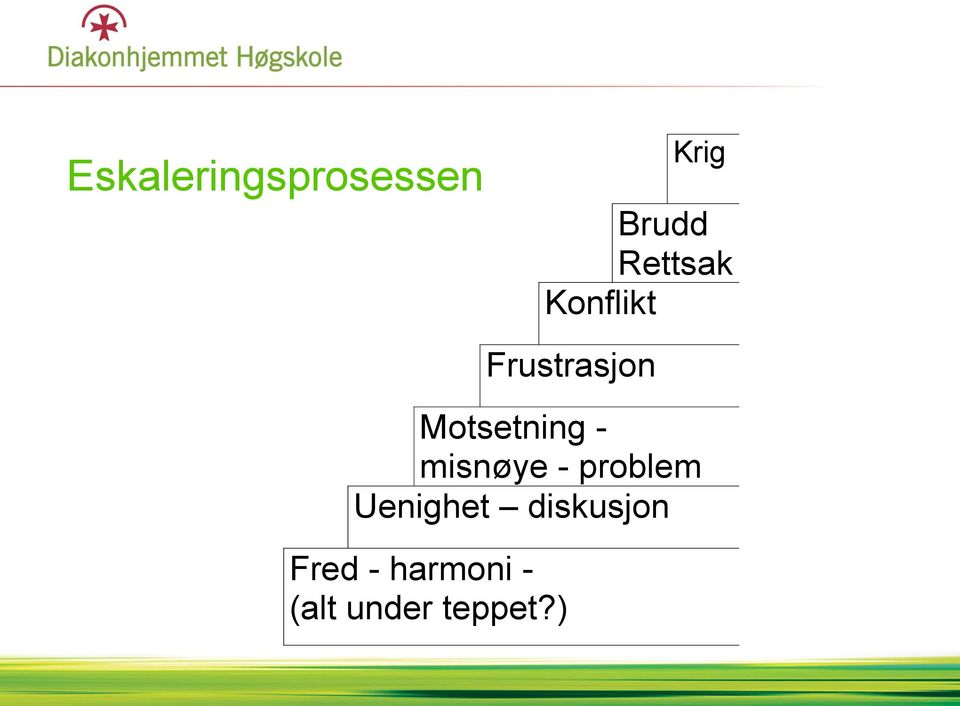 Motsetning - misnøye - problem