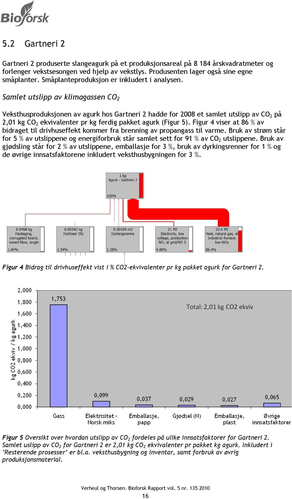 Samlet utslipp av klimagassen CO 2 Veksthusproduksjonen av agurk hos Gartneri 2 hadde for 2008 et samlet utslipp av CO 2 på 2,01 kg CO 2 ekvivalenter pr kg ferdig pakket agurk (Figur 5).