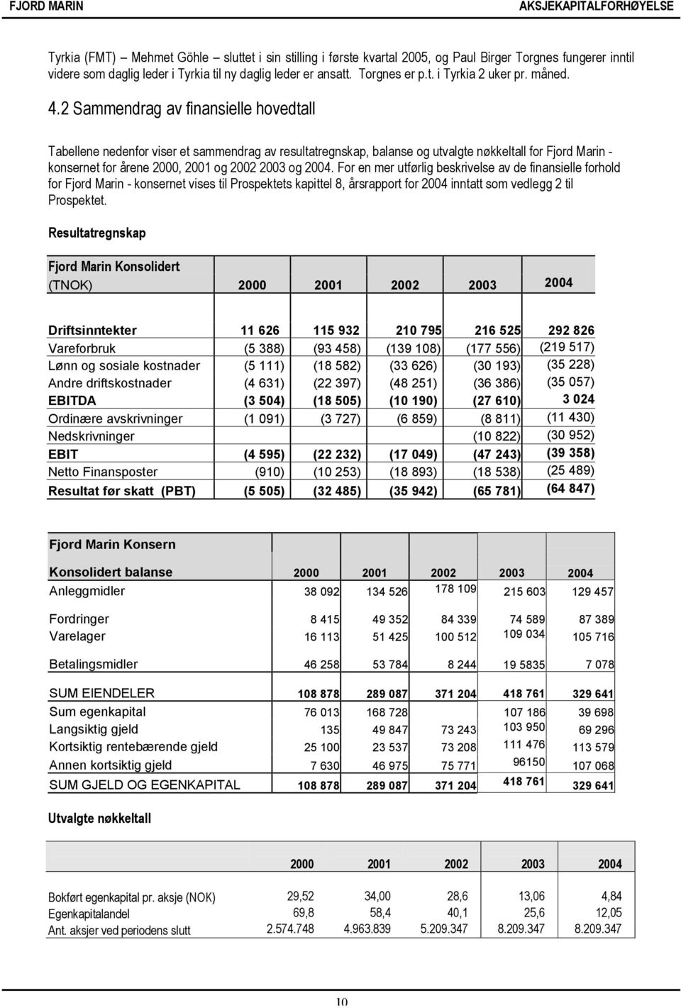 2 Sammendrag av finansielle hovedtall Tabellene nedenfor viser et sammendrag av resultatregnskap, balanse og utvalgte nøkkeltall for Fjord Marin - konsernet for årene 2000, 2001 og 2002 2003 og 2004.