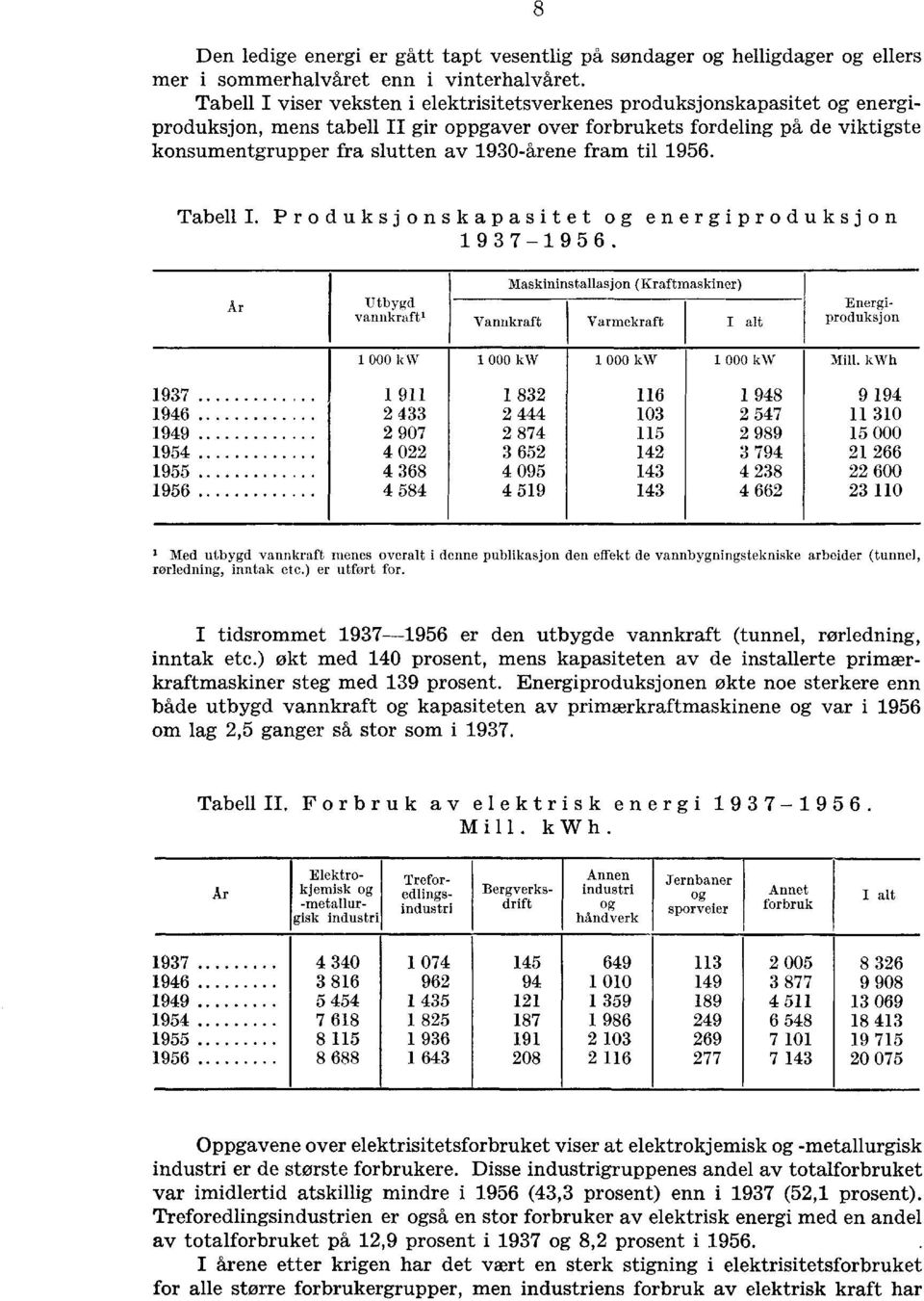 fram til 956. TabellI. Produksjonskapasitet og energiproduksjon 9 7 9 5 6.