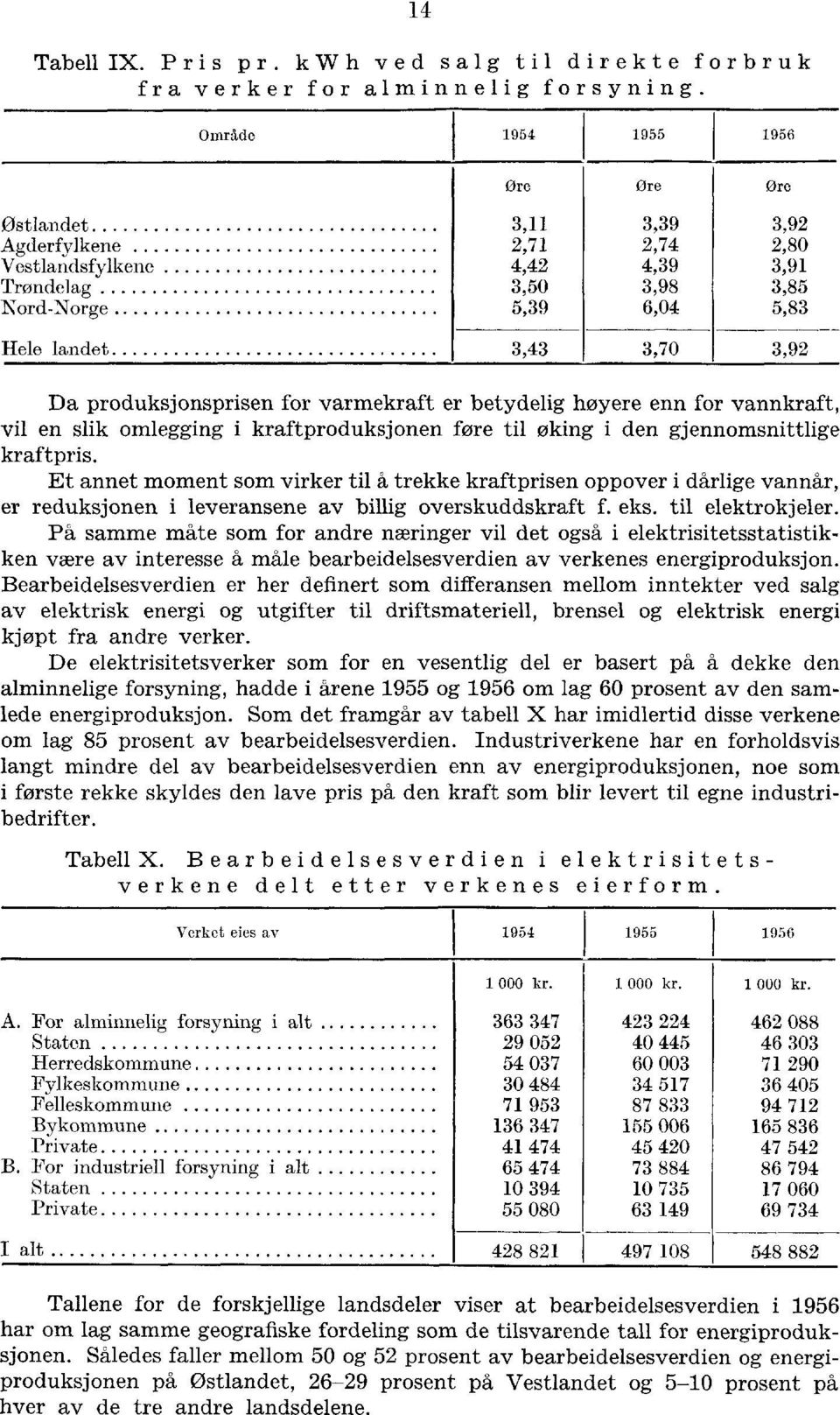 betydelig høyere enn for vannkraft, vil en slik omlegging i kraftproduksjonen føre til øking i den gjennomsnittlige kraftpris.