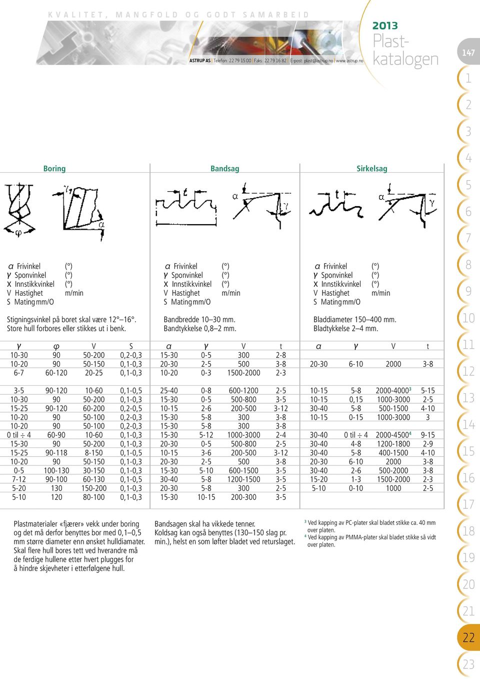 γ φ V S α γ V t α γ V t 0-0 0 0-00 0,-0, -0 0-00 - 0-0 0 0-0 0,-0, 0-0 - 00-0-0-0 000 - - 0-0 0-0,-0, 0-0 0-00-000 - - 0-0 0-0 0,-0, -0 0-00-00-0- - 000-000 - 0-0 0 0-00 0,-0, -0 0-00-00-0- 0,