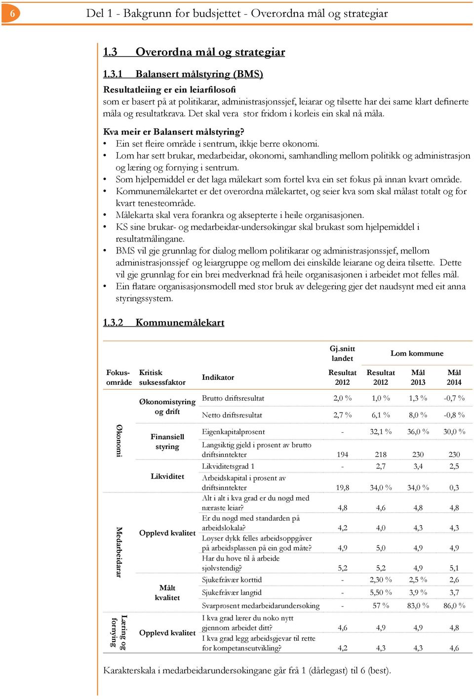 1 Balansert målstyring (BMS) Resultatleiing er ein leiarfilosofi som er basert på at politikarar, administrasjonssjef, leiarar og tilsette har dei same klart definerte måla og resultatkrava.