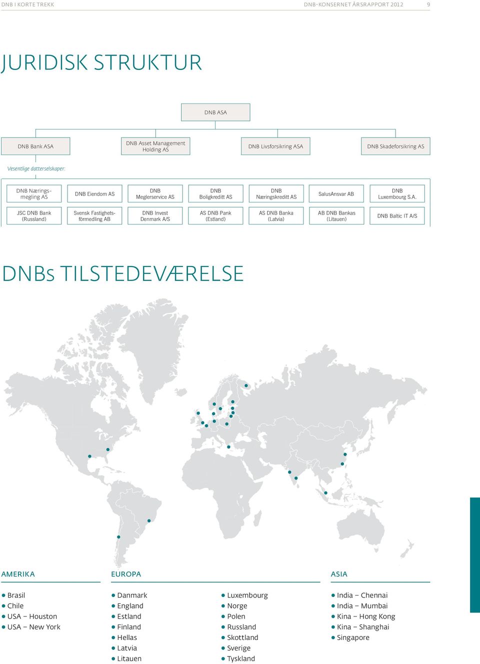 DNB Eiendom AS