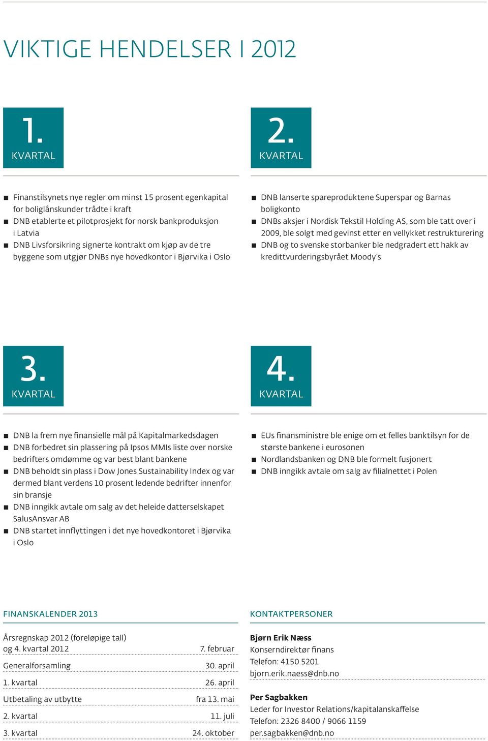 kontrakt om kjøp av de tre byggene som utgjør DNBs nye hovedkontor i Bjørvika i Oslo DNB lanserte spareproduktene Superspar og Barnas boligkonto DNBs aksjer i Nordisk Tekstil Holding AS, som ble tatt