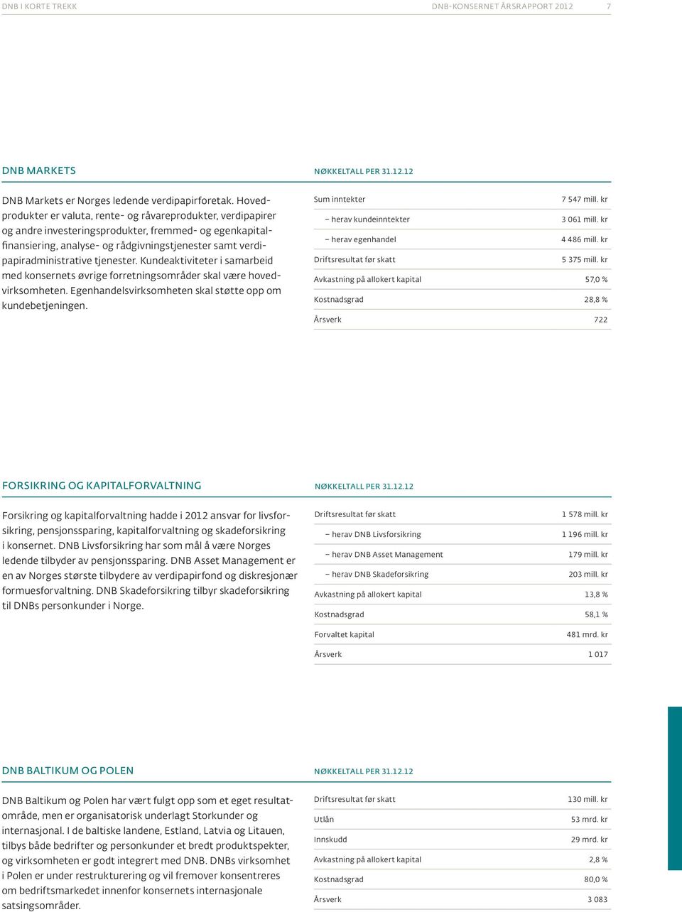 tjenester. Kundeaktiviteter i samarbeid med konsernets øvrige forretningsområder skal være hovedvirksomheten. Egenhandelsvirksomheten skal støtte opp om kunde betjeningen. Sum inntekter 7 547 mill.