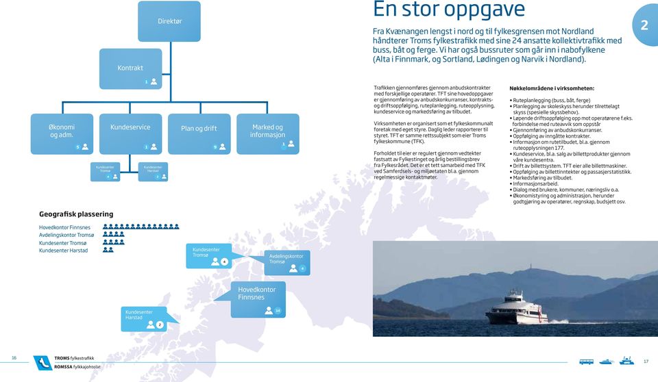 Kundeservice 5 1 Kundesenter Tromsø 4 1 Kundesenter Harstad 2 Plan og drift 9 Marked og informasjon 1 Trafikken gjennomføres gjennom anbudskontrakter med forskjellige operatører.