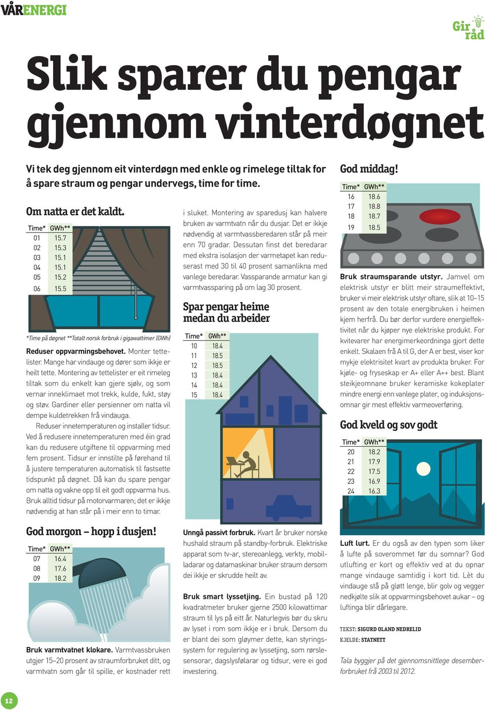 Mange har vindauge og dører som ikkje er heilt tette. Montering av tettelister er eit rimeleg tiltak som du enkelt kan gjere sjølv, og som vernar inneklimaet mot trekk, kulde, fukt, støy og støv.