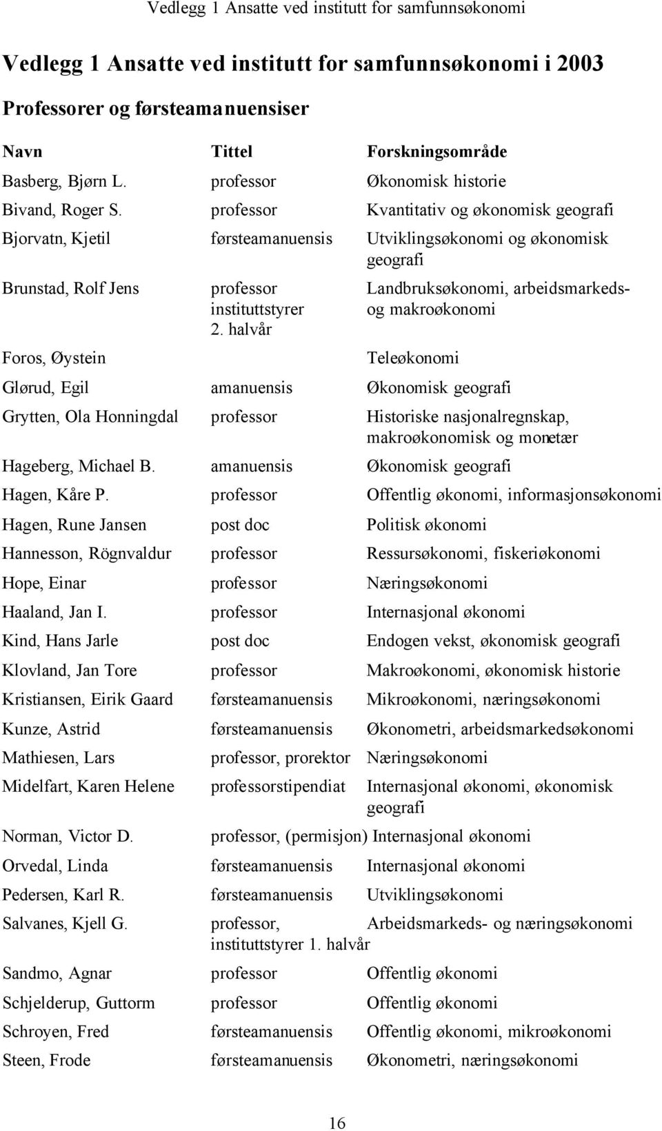 professor Kvantitativ og økonomisk geografi Bjorvatn, Kjetil førsteamanuensis Utviklingsøkonomi og økonomisk geografi Brunstad, Rolf Jens professor Landbruksøkonomi, arbeidsmarkedsinstituttstyrer og