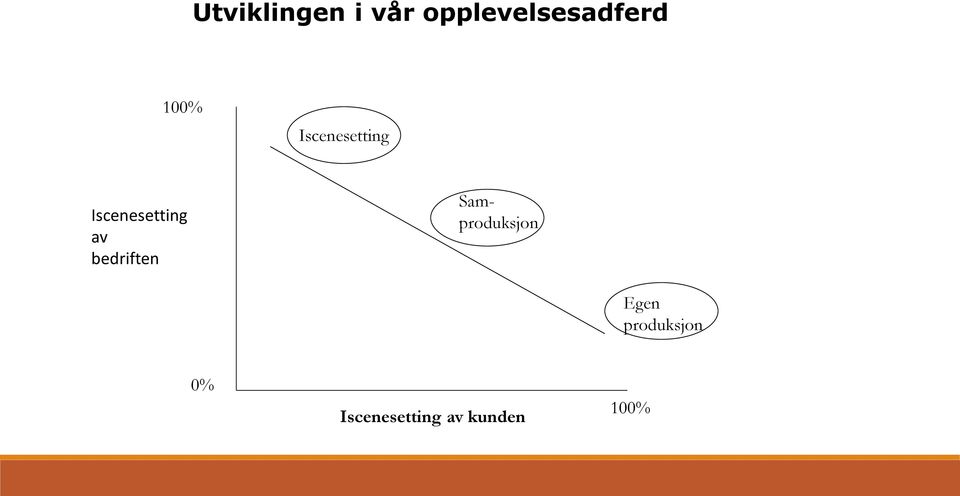 bedriften Samproduksjon Egen