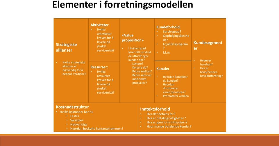 Bedre samsvar med andre produkter? Kundeforhold Servicegrad? Oppfølgingskostna der Lojalitetsprogram? M.m Kanaler Hvordan kontakter du kunden? Hvordan distribueres varen/tjenesten?