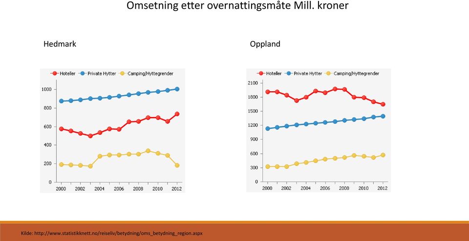 http://www.statistikknett.