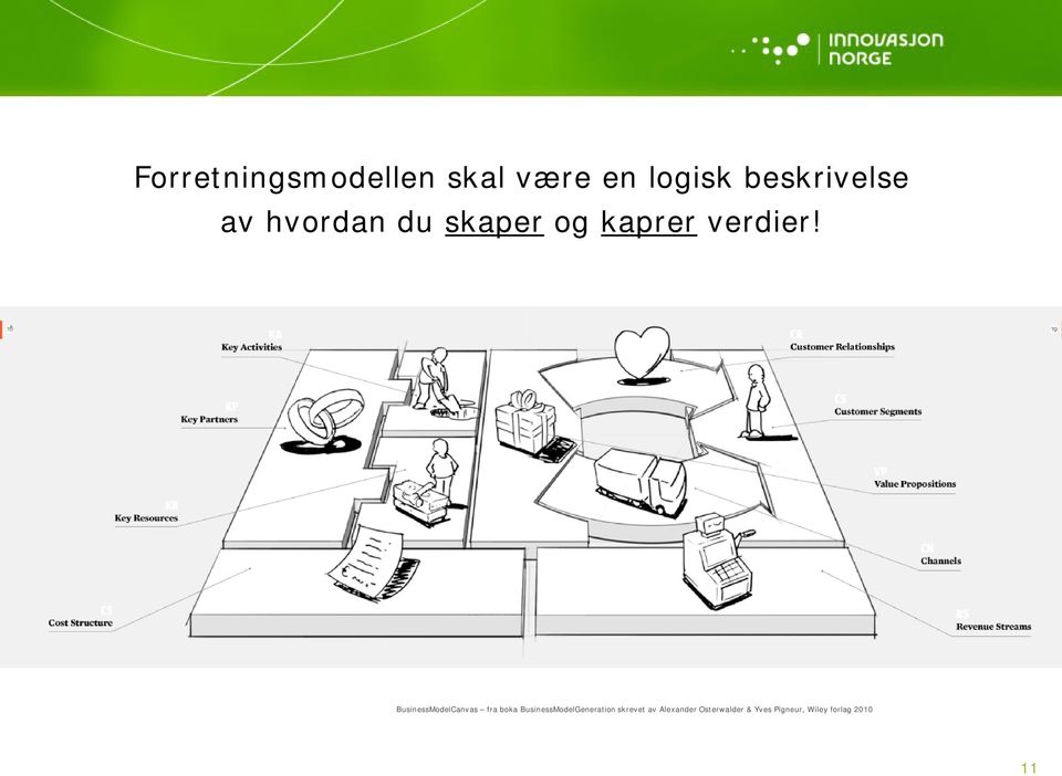 BusinessModelCanvas fra boka BusinessModelGeneration