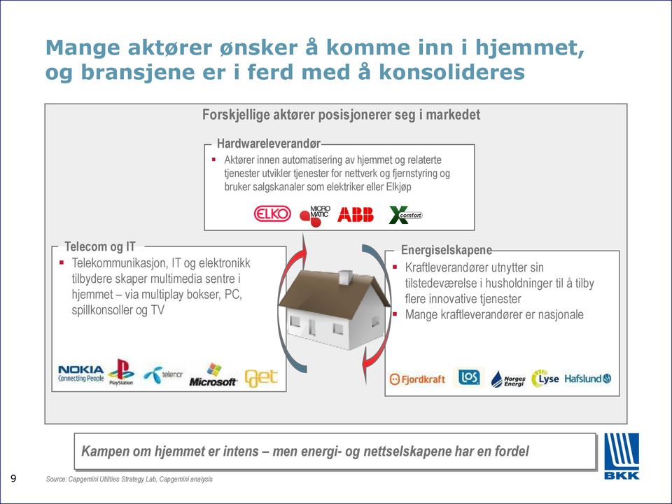 tilbydere skaper multimedia sentre i hjemmet via multiplay bokser, PC, spillkonsoller og TV Energiselskapene Kraftleverandører utnytter sin tilstedeværelse i husholdninger til å tilby