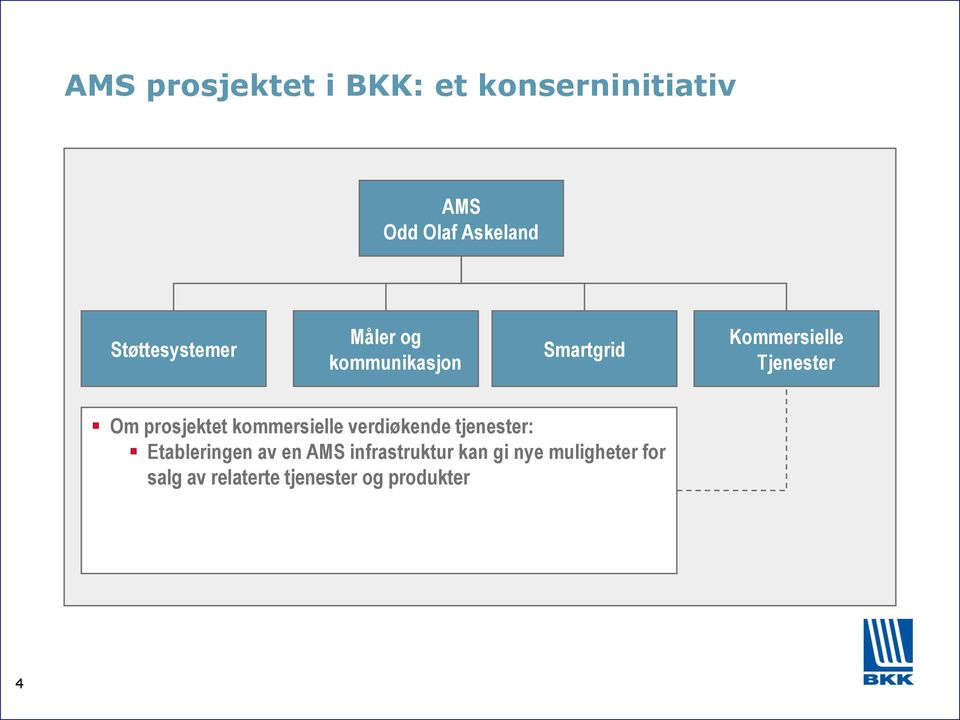 Om prosjektet kommersielle verdiøkende tjenester: Etableringen av en AMS