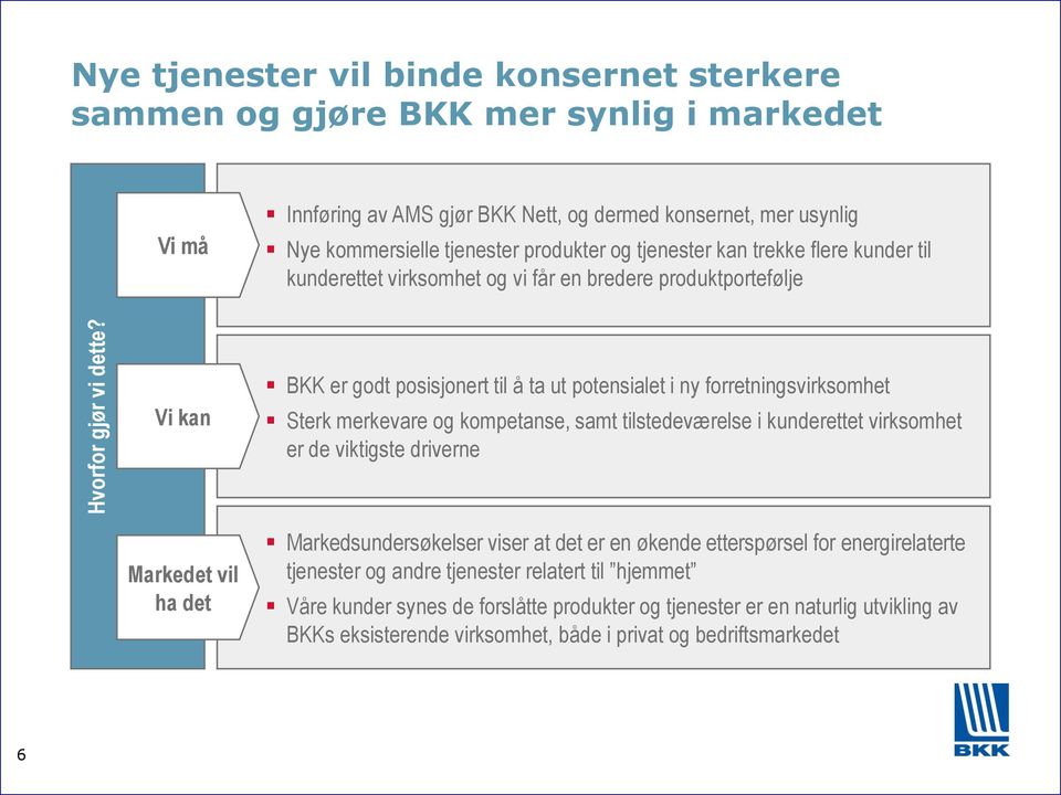 tjenester kan trekke flere kunder til kunderettet virksomhet og vi får en bredere produktportefølje Vi kan BKK er godt posisjonert til å ta ut potensialet i ny forretningsvirksomhet Sterk merkevare