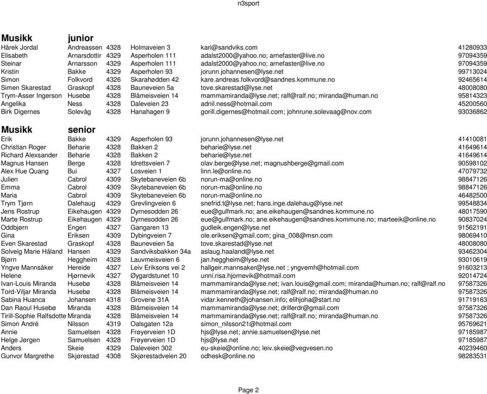 net 99713024 Simon Folkvord 4326 Skarahødden 42 kare.andreas.folkvord@sandnes.kommune.no 92465614 Simen Skarestad Graskopf 4328 Bauneveien 5a tove.skarestad@lyse.
