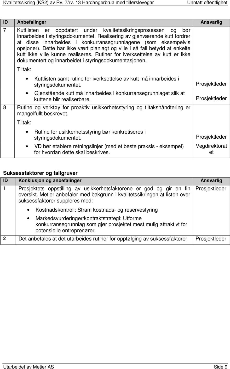 Dette har ikke vært planlagt og ville i så fall betydd at enkelte kutt ikke ville kunne realiseres. Rutiner for iverksettelse av kutt er ikke dokumentert og innarbeidet i styringsdokumentasjonen.