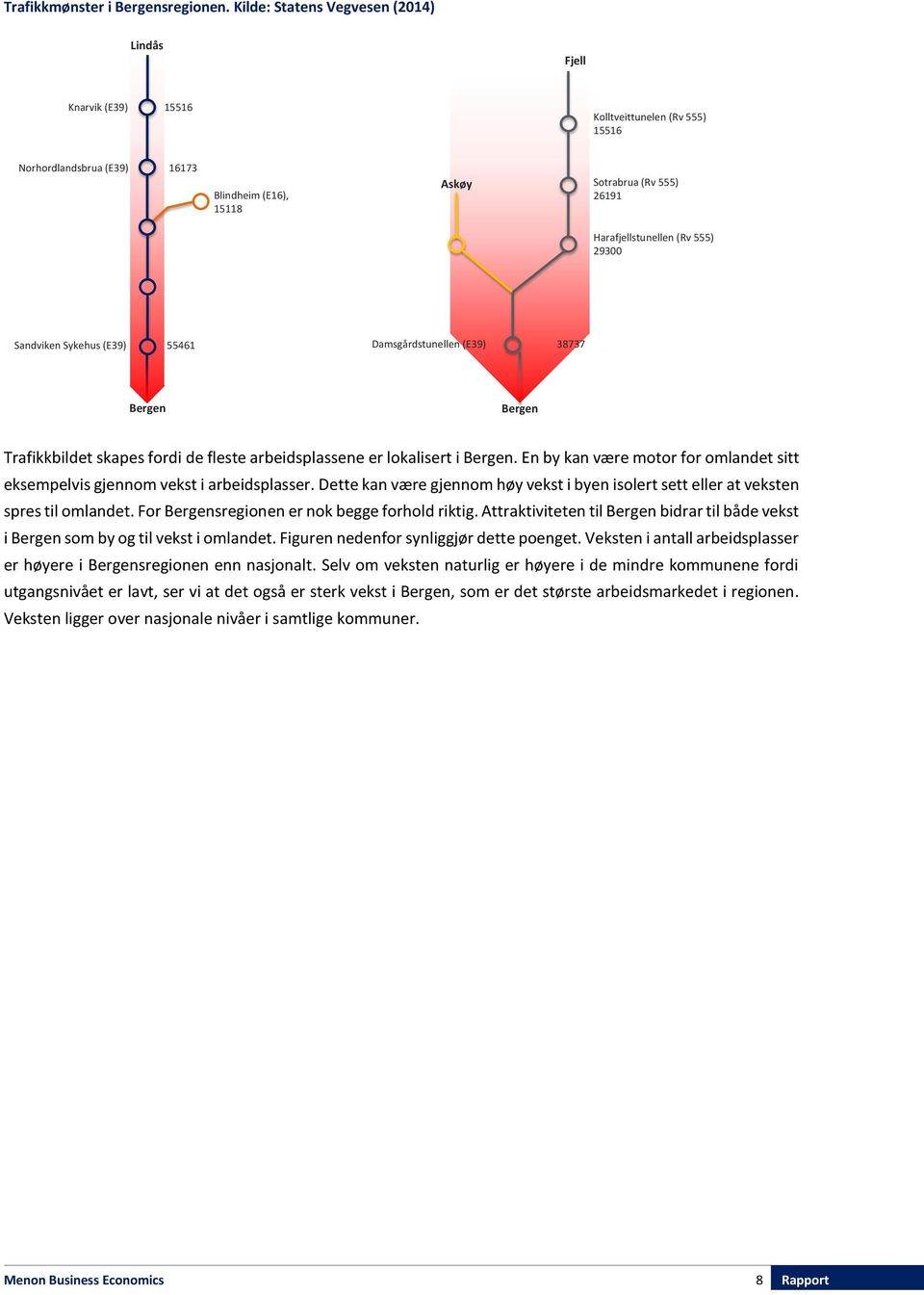 (Rv 555) 29300 Sandviken Sykehus (E39) 55461 Damsgårdstunellen (E39) 38737 Bergen Bergen Trafikkbildet skapes fordi de fleste arbeidsplassene er lokalisert i Bergen.